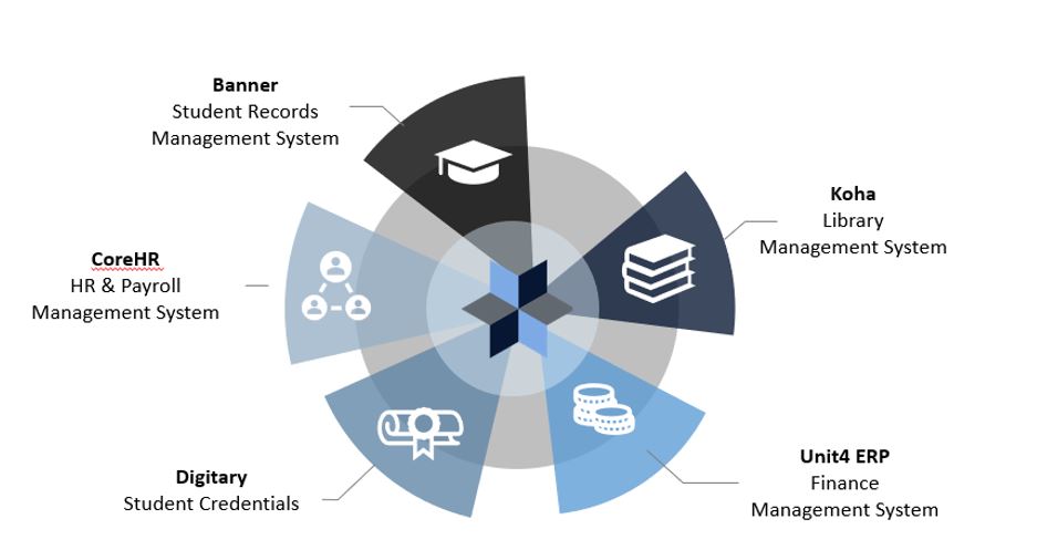 Educampus Port Folio