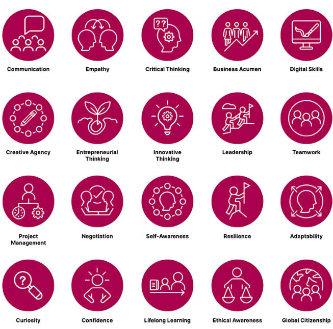 Pictures of icon of skills for the University Skills Passport