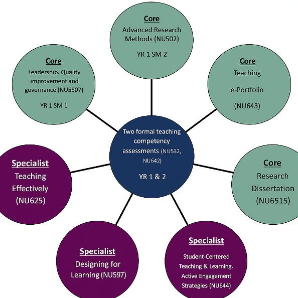 Nursing Education modules