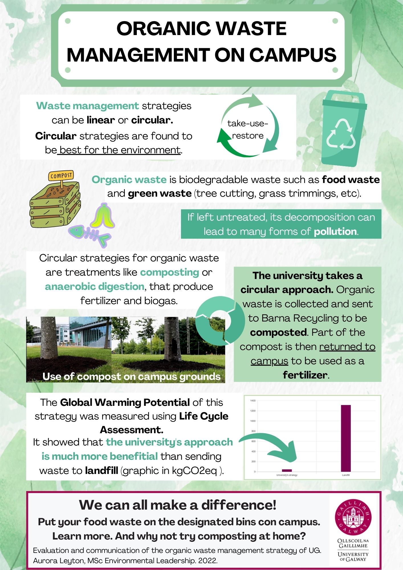 Circular Waste Project Infographic