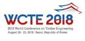 WCTE 2018