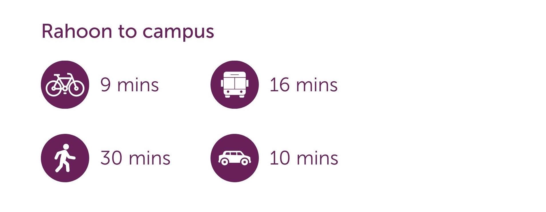 Rahoon to Campus, Travel Time