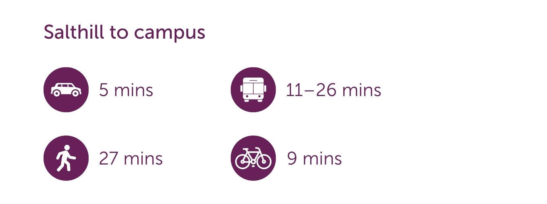 Salthill to Campus, Travel time