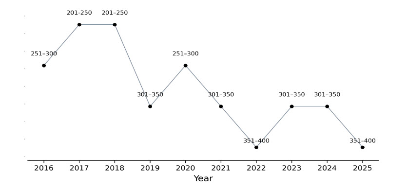 THE Trend