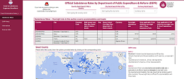 Subsistence Rates