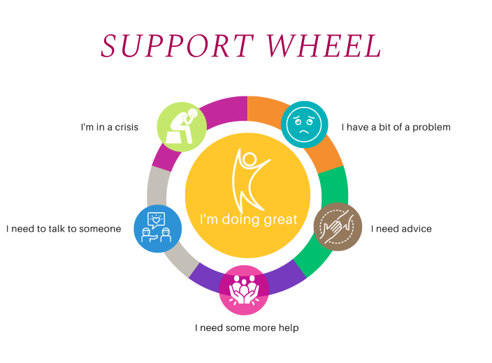 Student Support Wheel 