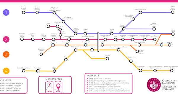 Student Support Map