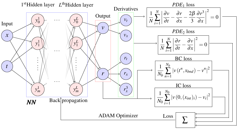 DigiBrain