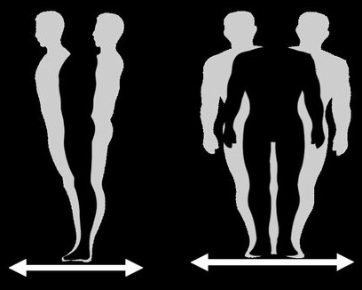 Postural sway
